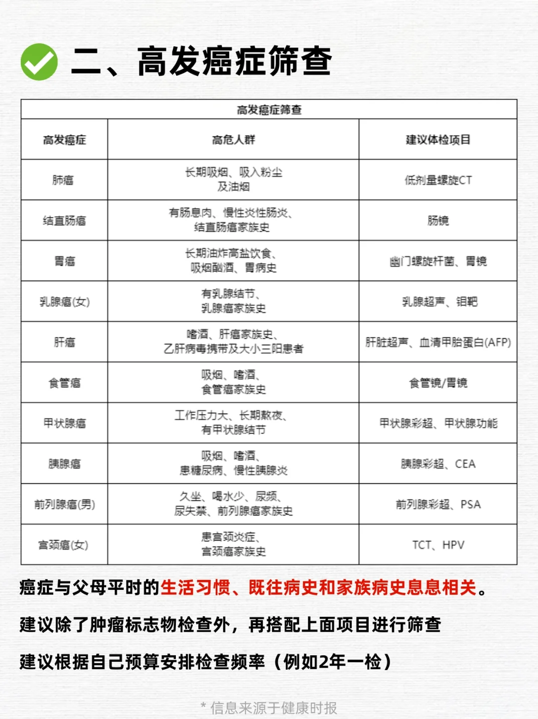 一张纸说透父母体检，拒绝无效体检！