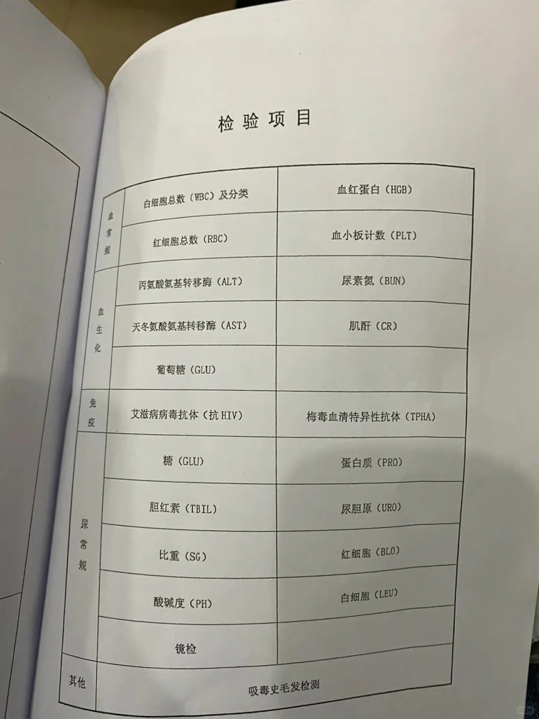 毕业一年半终于有班上了！体检通过啦！！！