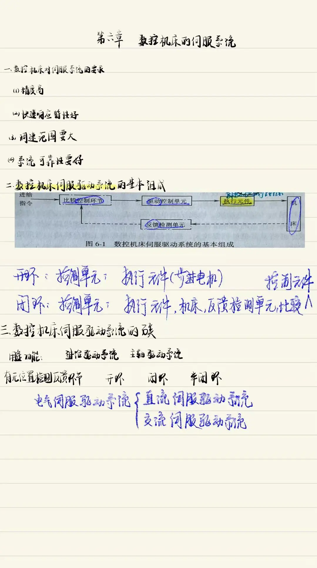 第六章数控机床的伺服系统