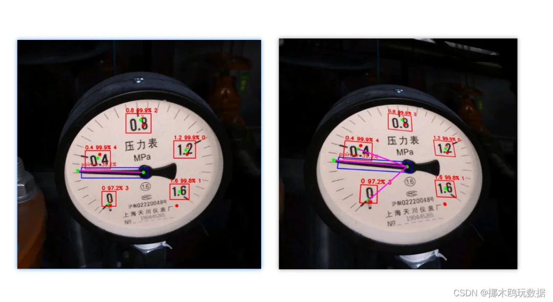基于YOLOv8的关键点检测的仪表盘读数方案