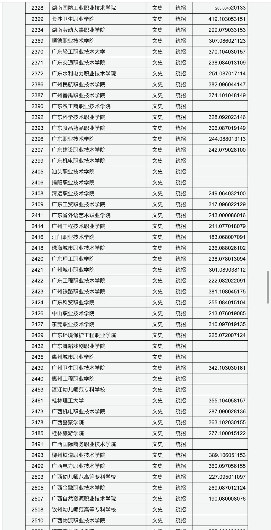 山西专科最低投档线已公布