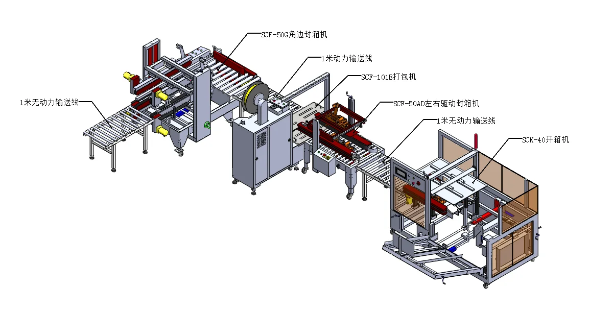 全自动包装生产线
