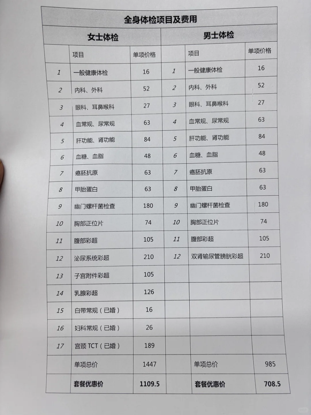 临沂三甲医院一套全身体检价格