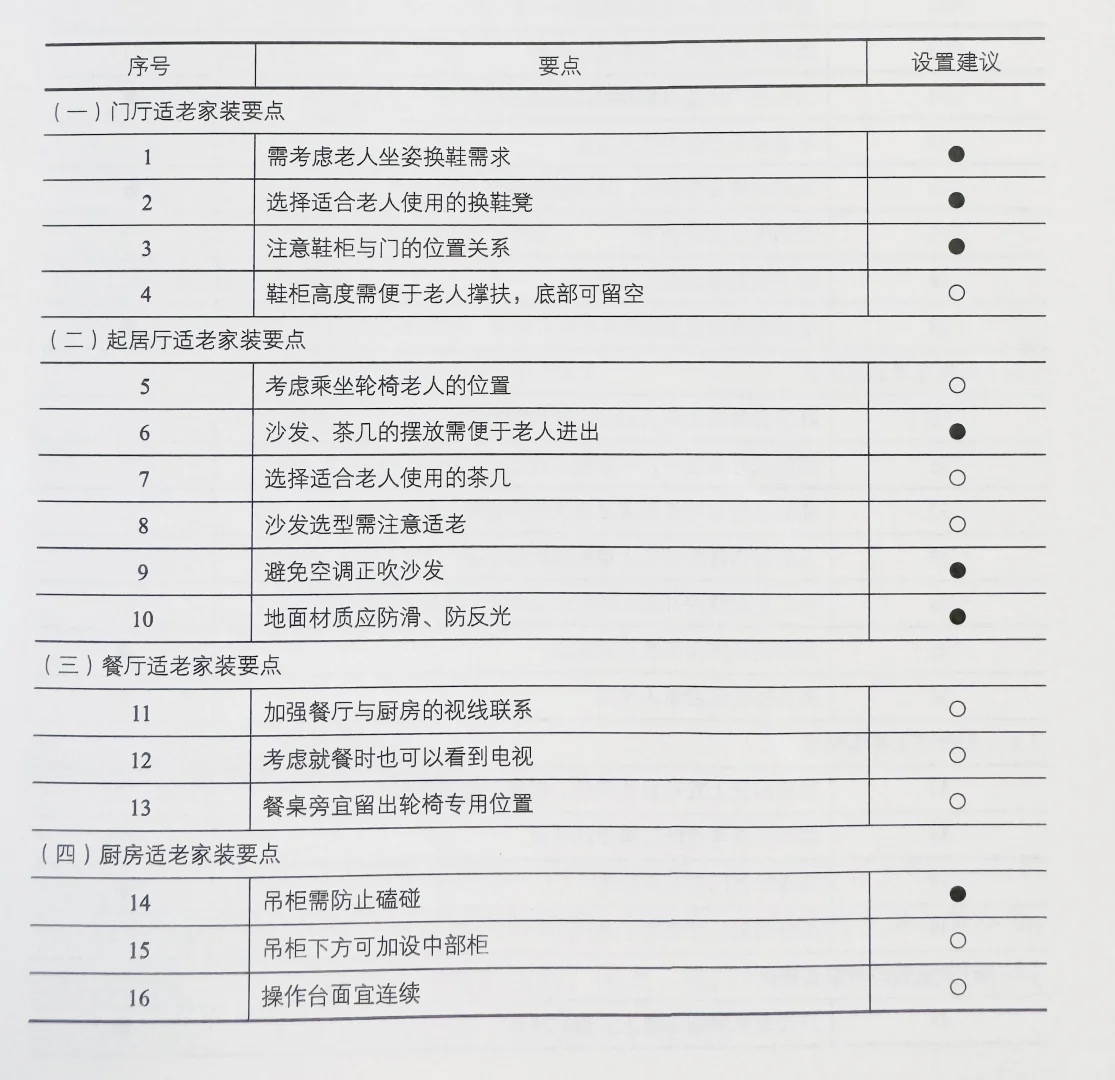 适老家装60要点❗️全方位考虑更适老！要收藏！