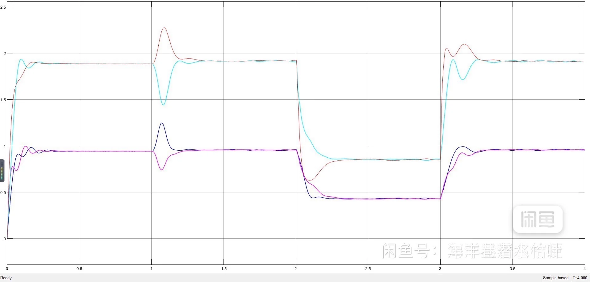 交流微电网二次控制，多智能体事件触发控制