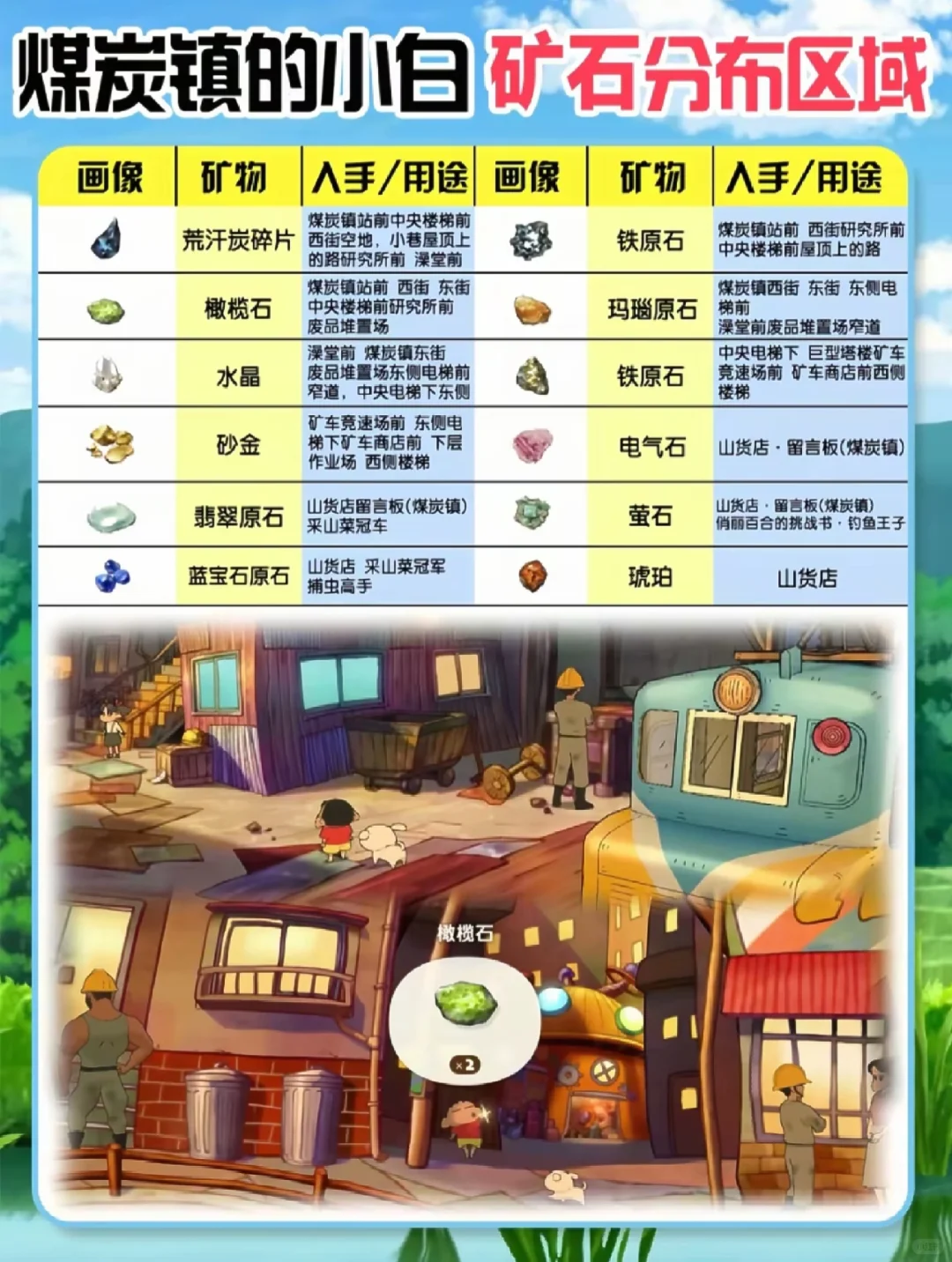 蜡笔小新煤炭镇的小白品类图鉴：矿石地点