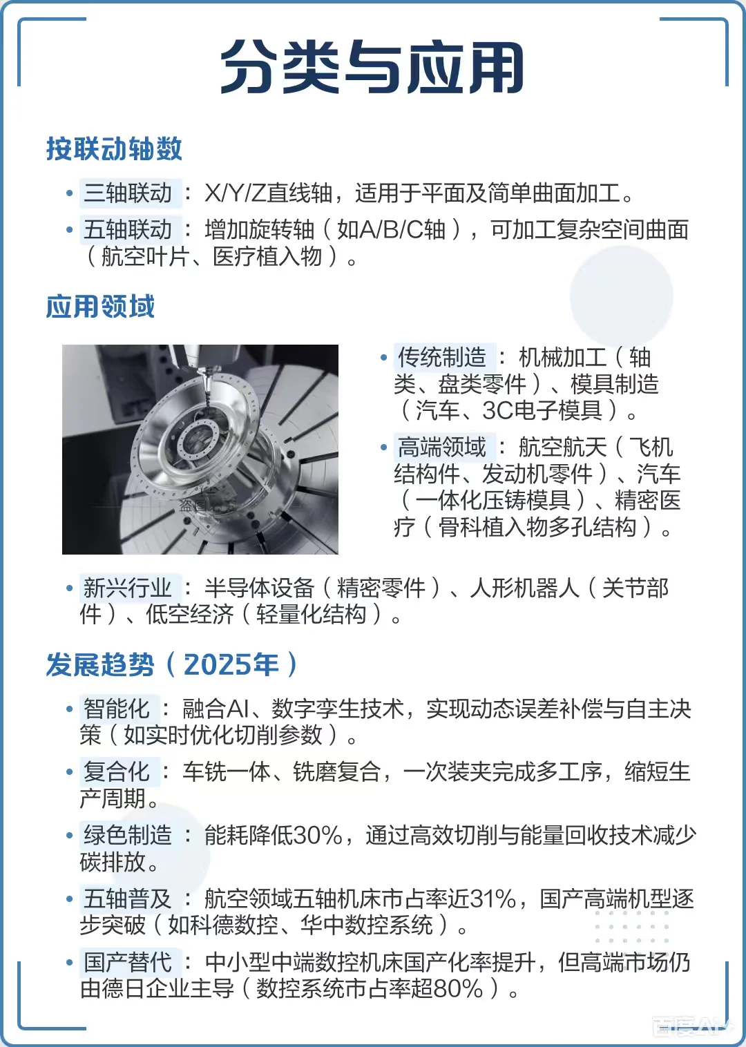 关于数控设备,一定需要知道知识。