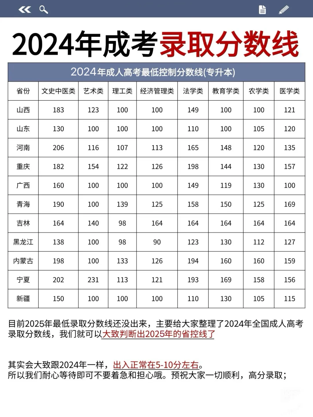 速看?2024年成人高考录取分数线参考