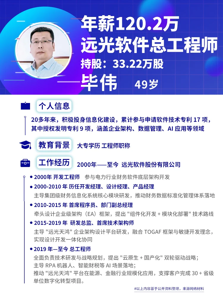 超20年经验总工程师毕伟