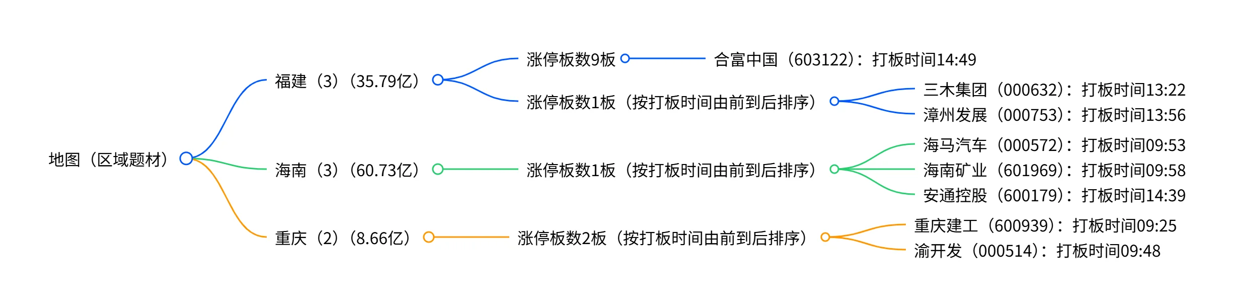 11月7日（周五）涨停板复盘