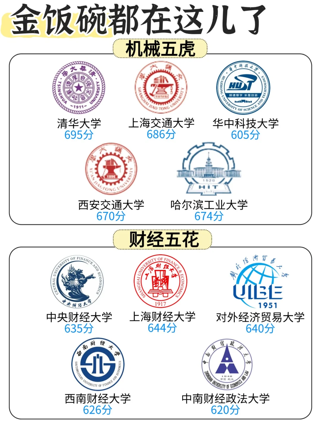 在安徽，想考这些学校需要多少分❓