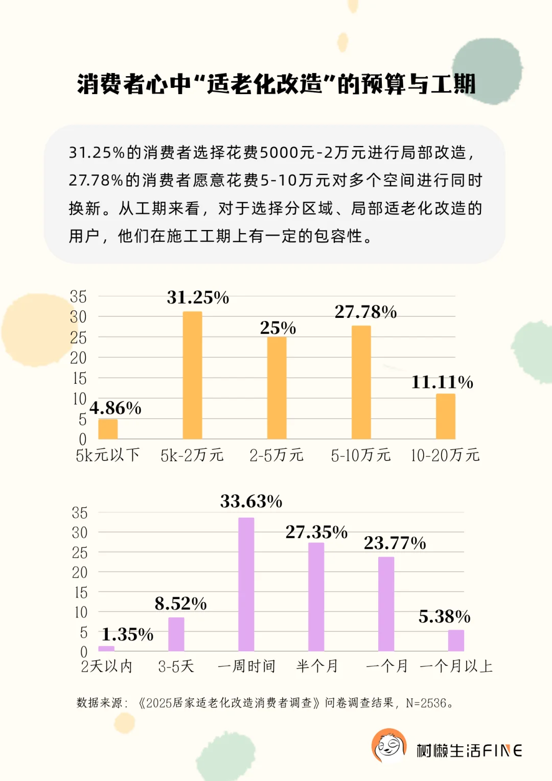 《居家适老化改造市场调研报告》