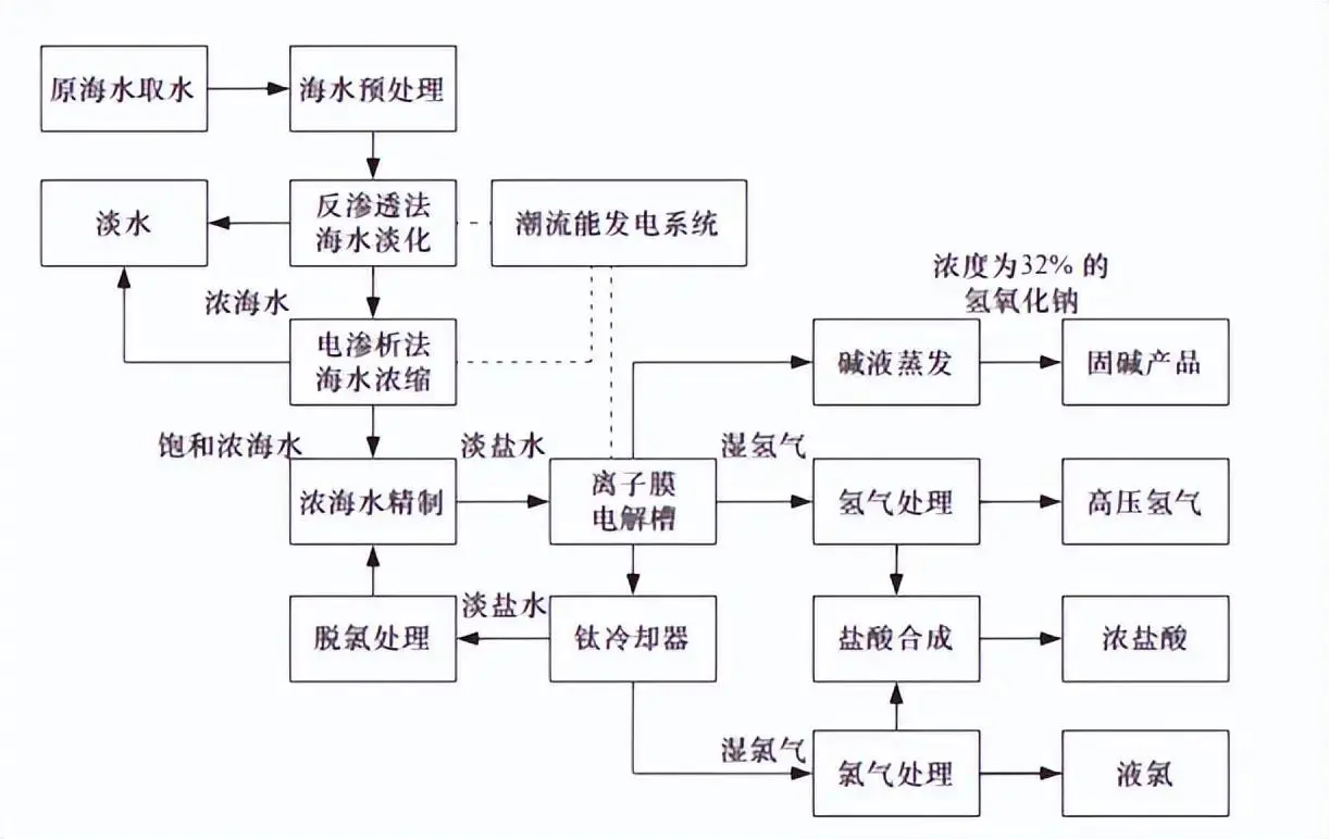 中国实现海水制氢技术的现象级突破‼️