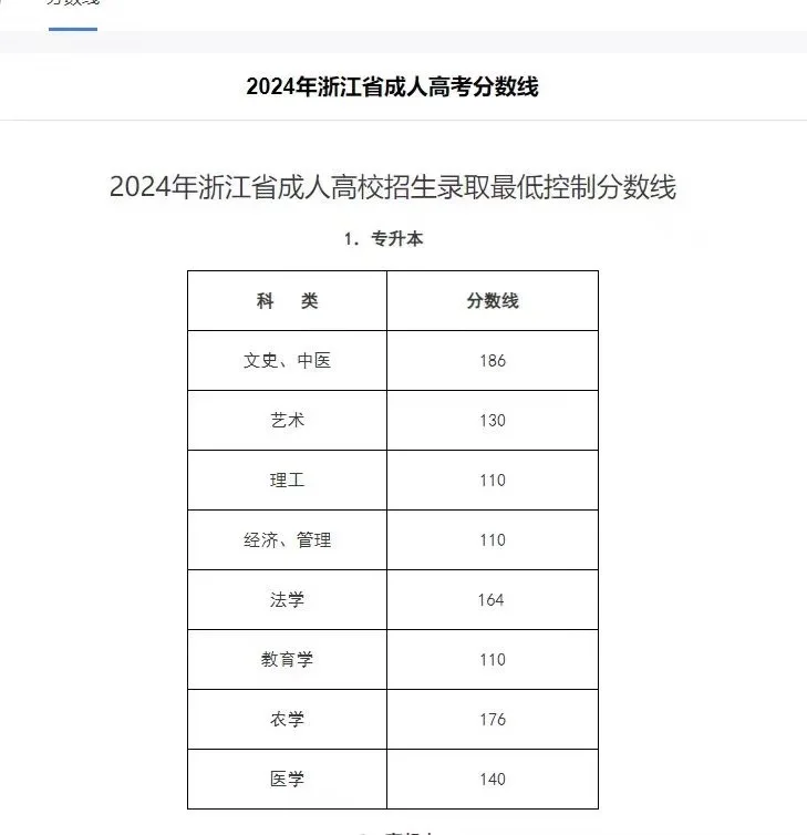 浙江成考2025分数线预估!变动的一年!
