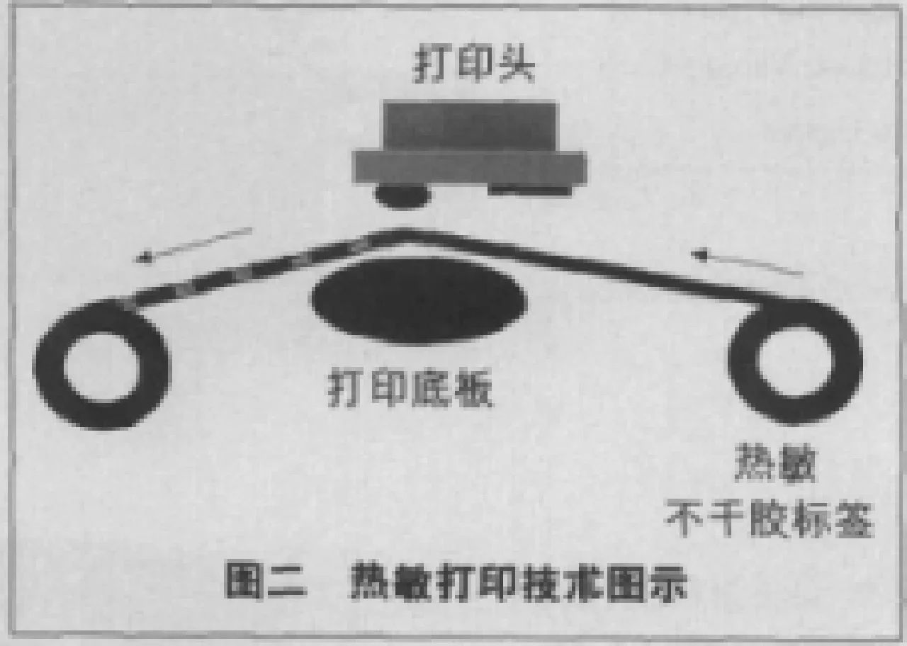 热敏纸的原理是什么