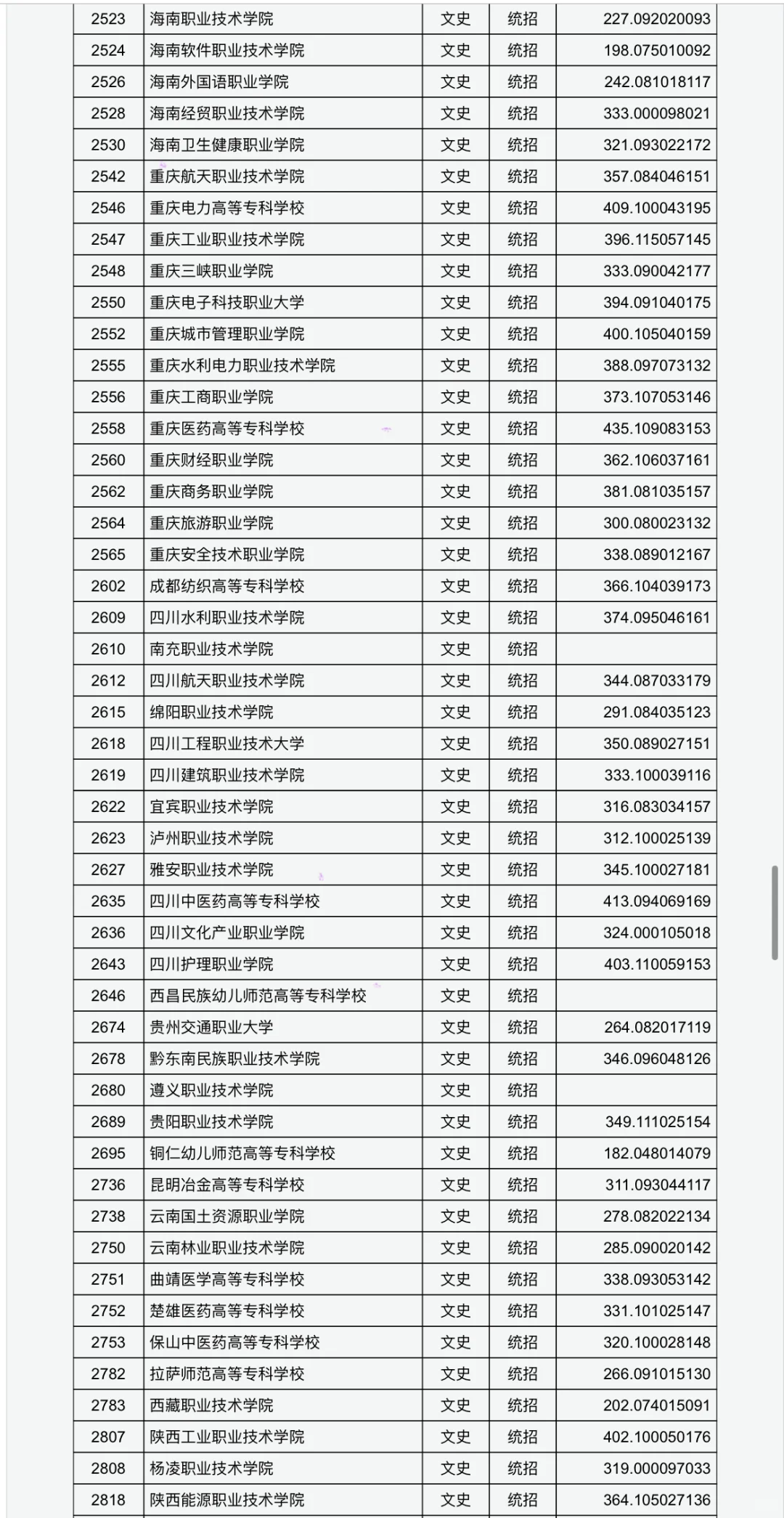 山西专科最低投档线已公布