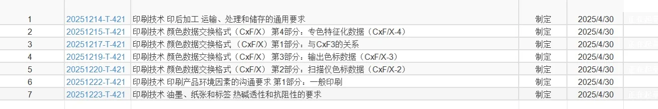印刷技术国家标准体系及2025年最新进展