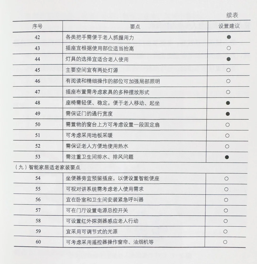 适老家装60要点❗️全方位考虑更适老！要收藏！