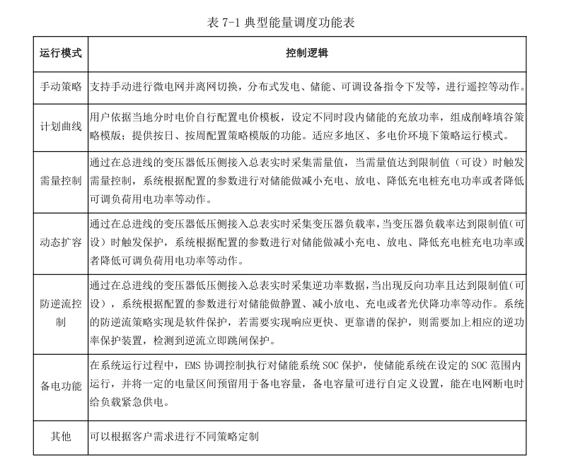微电网协调控制器在储能微电网等系统中作用