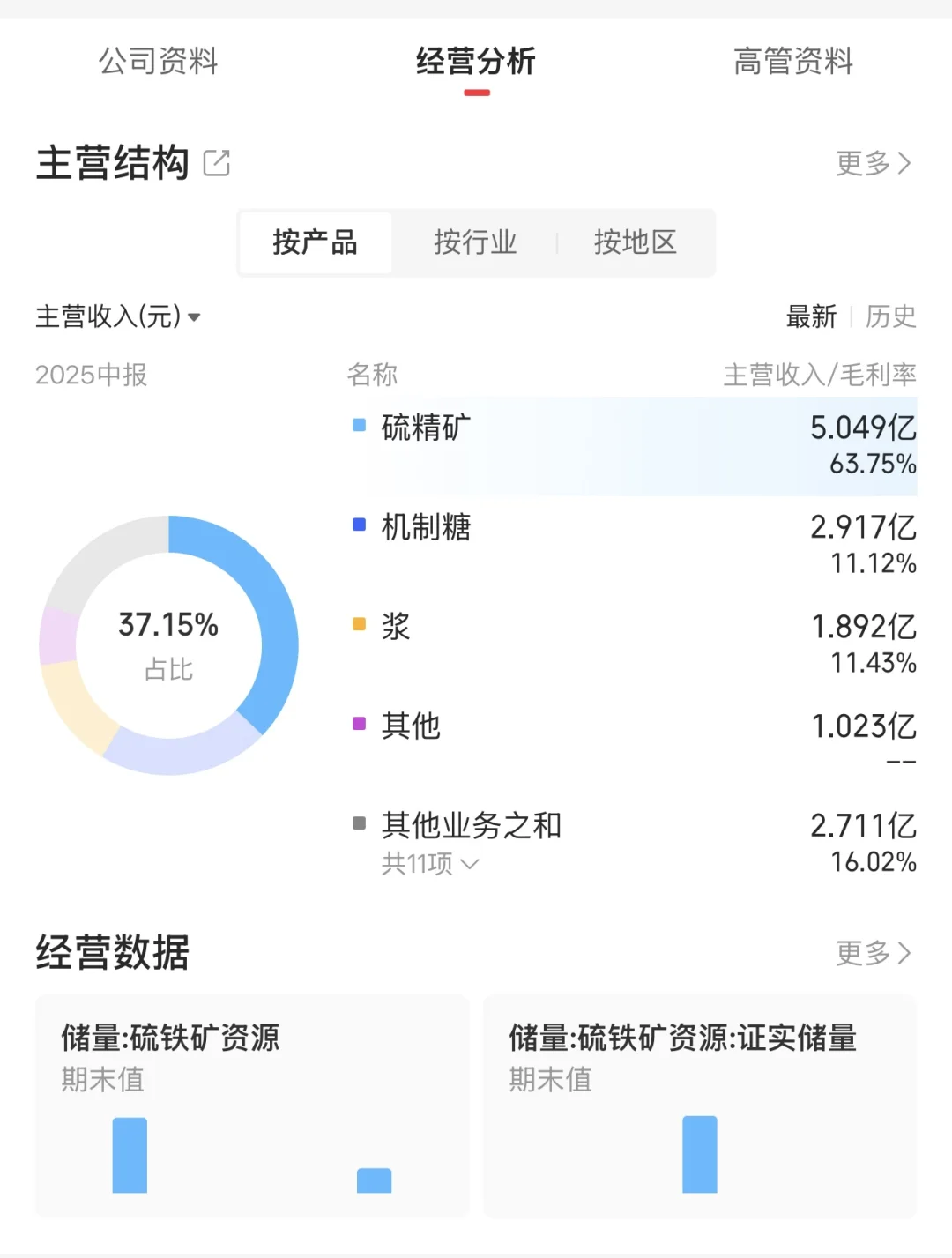 48.粤桂股份：硫矿大王