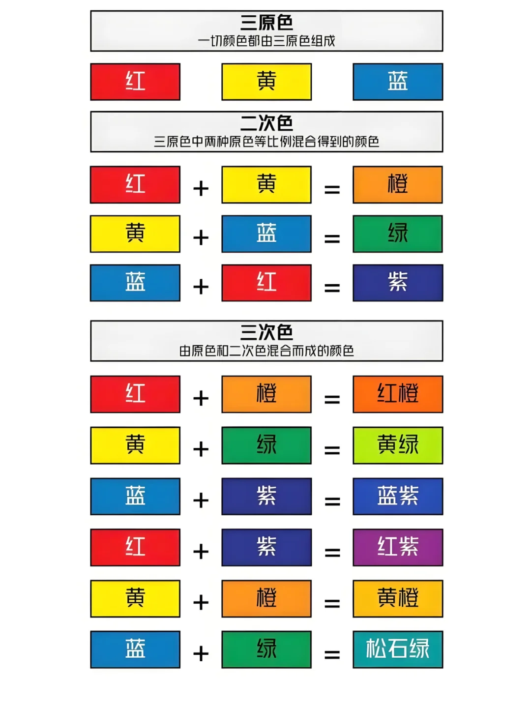零基础色彩基础+万能调色公式