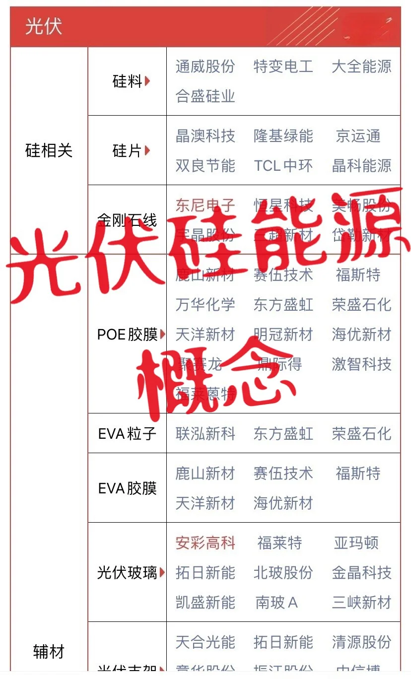 光伏硅能源概念