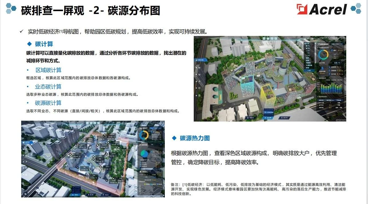 安科瑞园区微电网EMS3.0助力零碳园