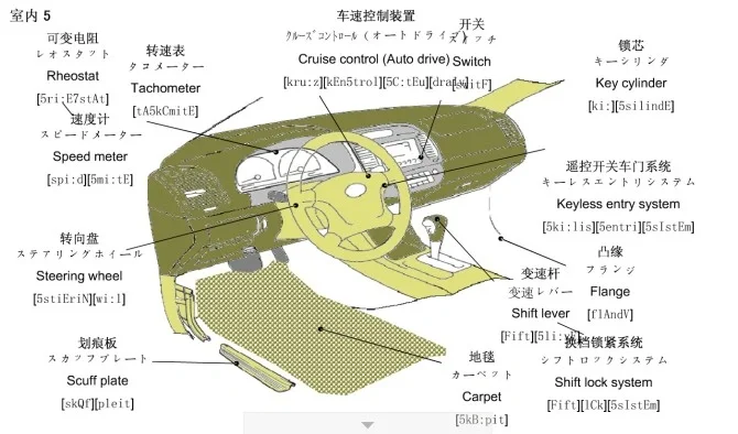 汽车内外部件名词 更换部件不再难以描述