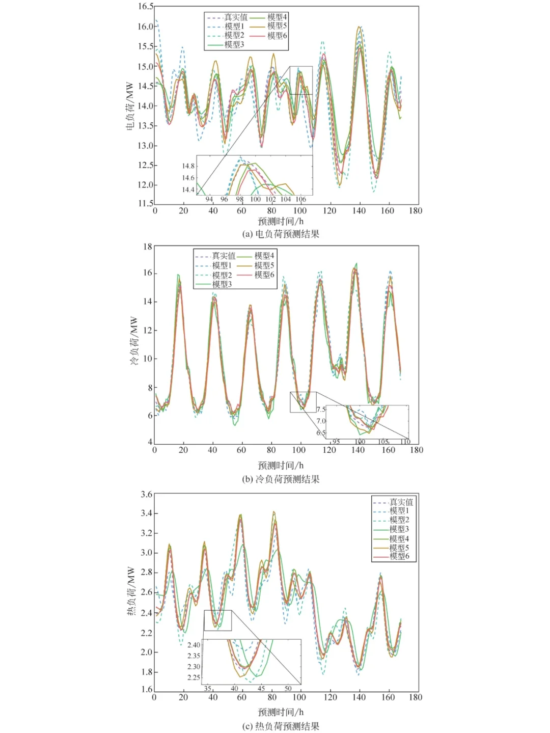 电子信息工程， Matlab仿真，微电网系统