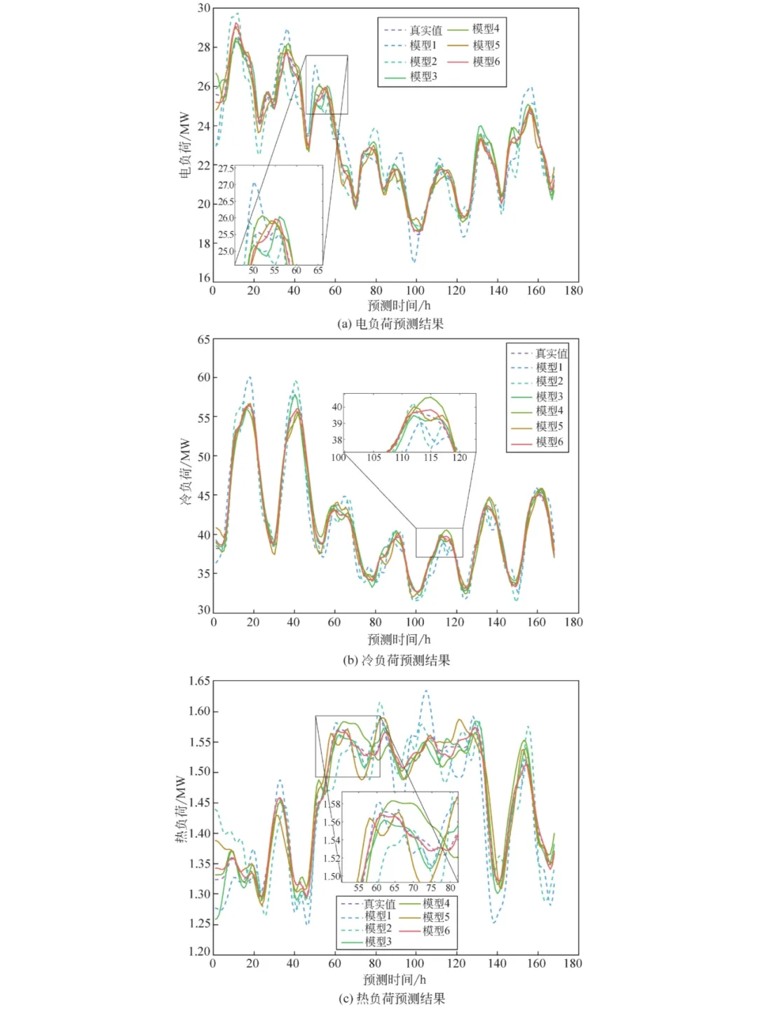 电子信息工程， Matlab仿真，微电网系统