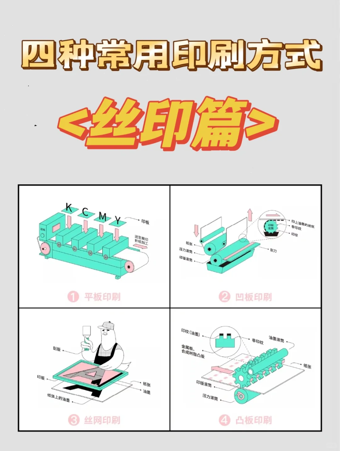 4种包装印刷方式——重点讲丝网印刷