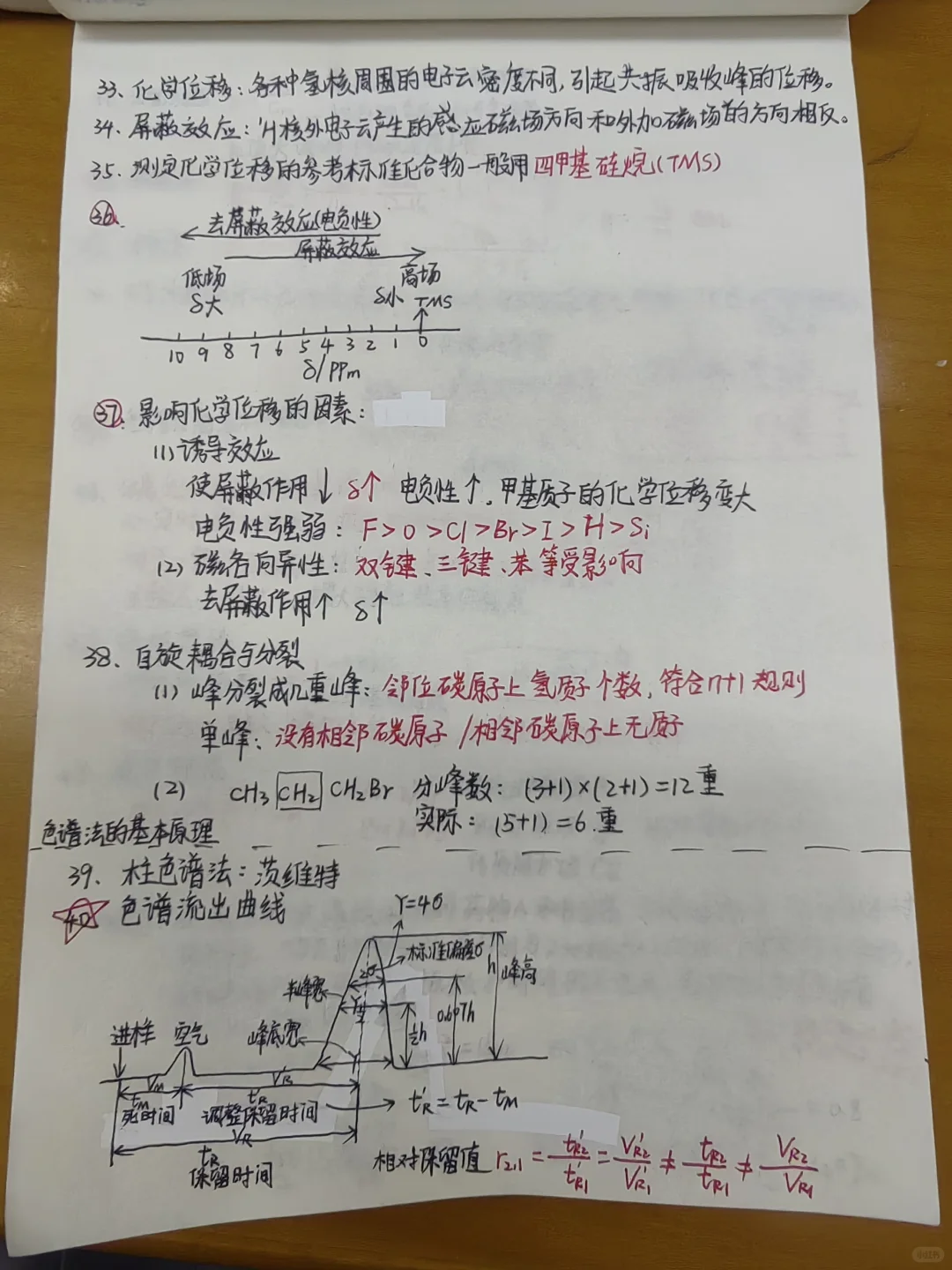 仪器分析期末复习