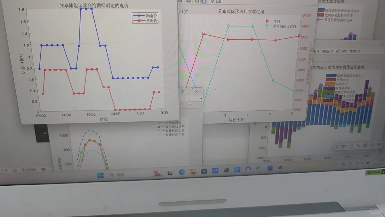 综合能源，微电网和配电网