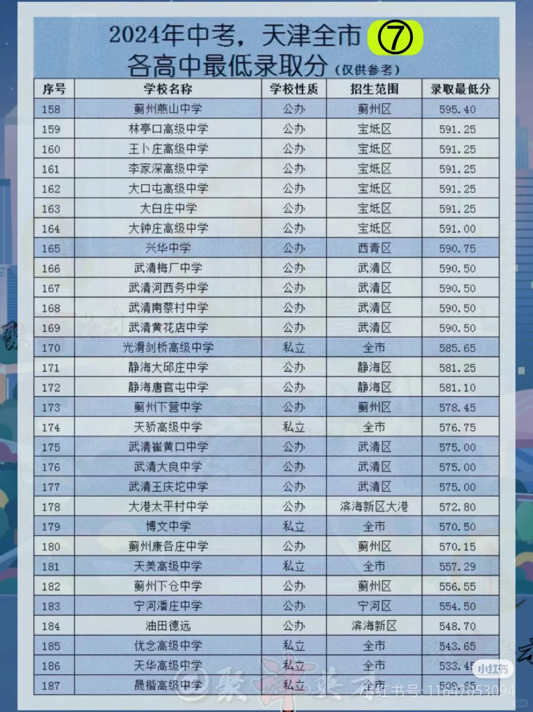 天津2024年中考录取分数线