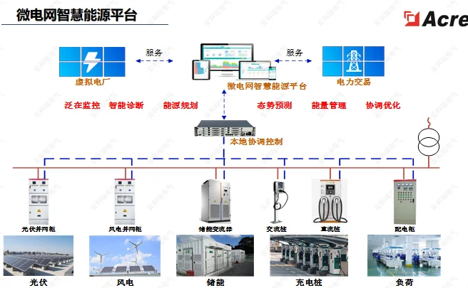 智慧配电台区解决方案 变电站辅助设备监控
