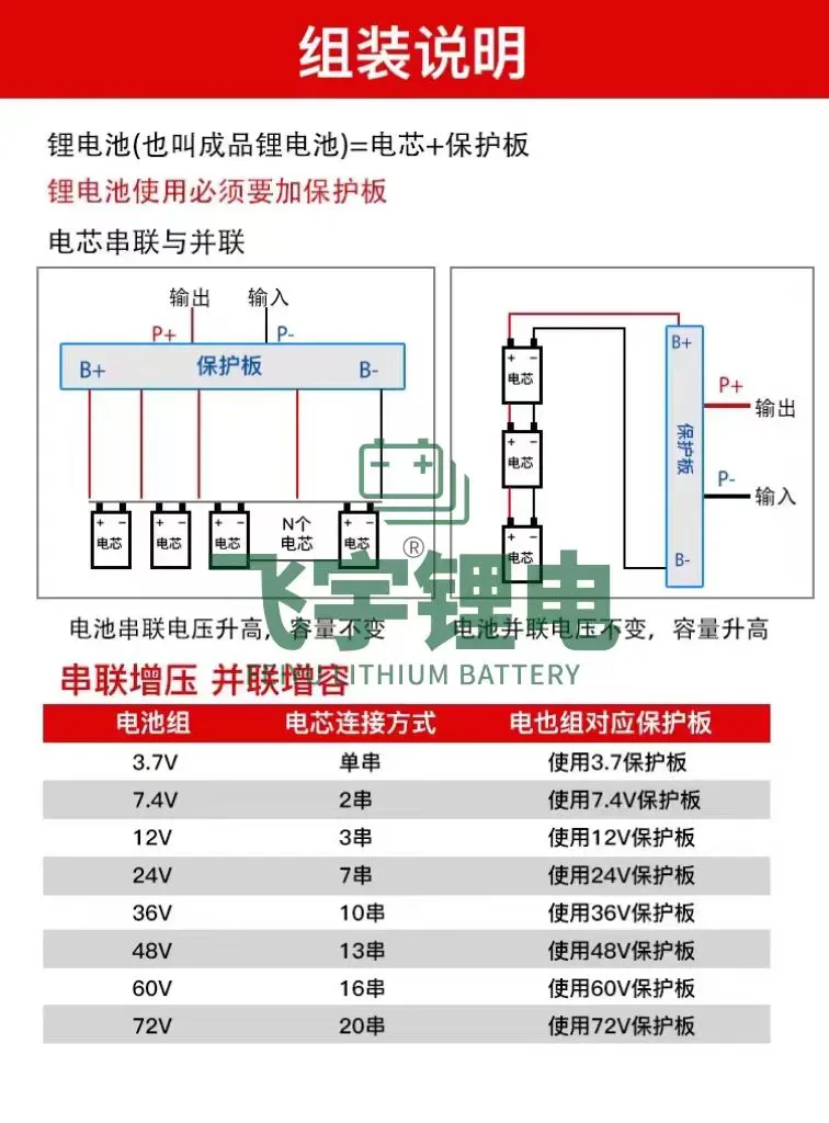 锂电池组装知识和使用说明