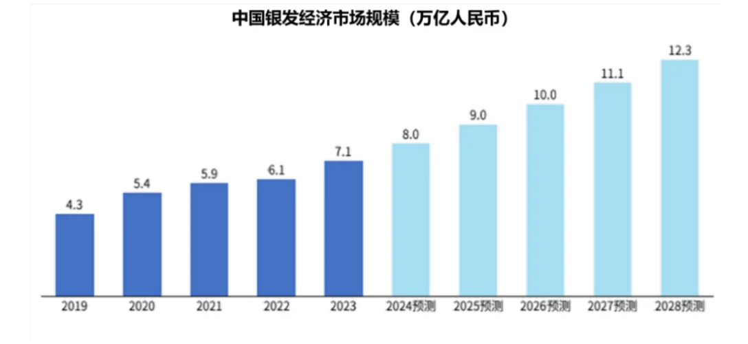 61页报告|2025年适老化居家生活蓝皮书