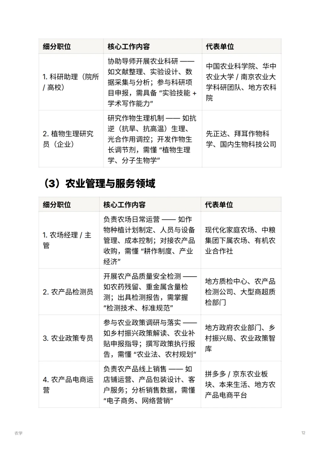 农学 |不是种地!无人机+基因育种超酷?