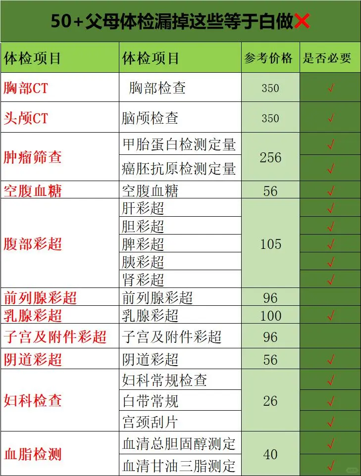 真划算！689?给父母做了双CT体检套餐