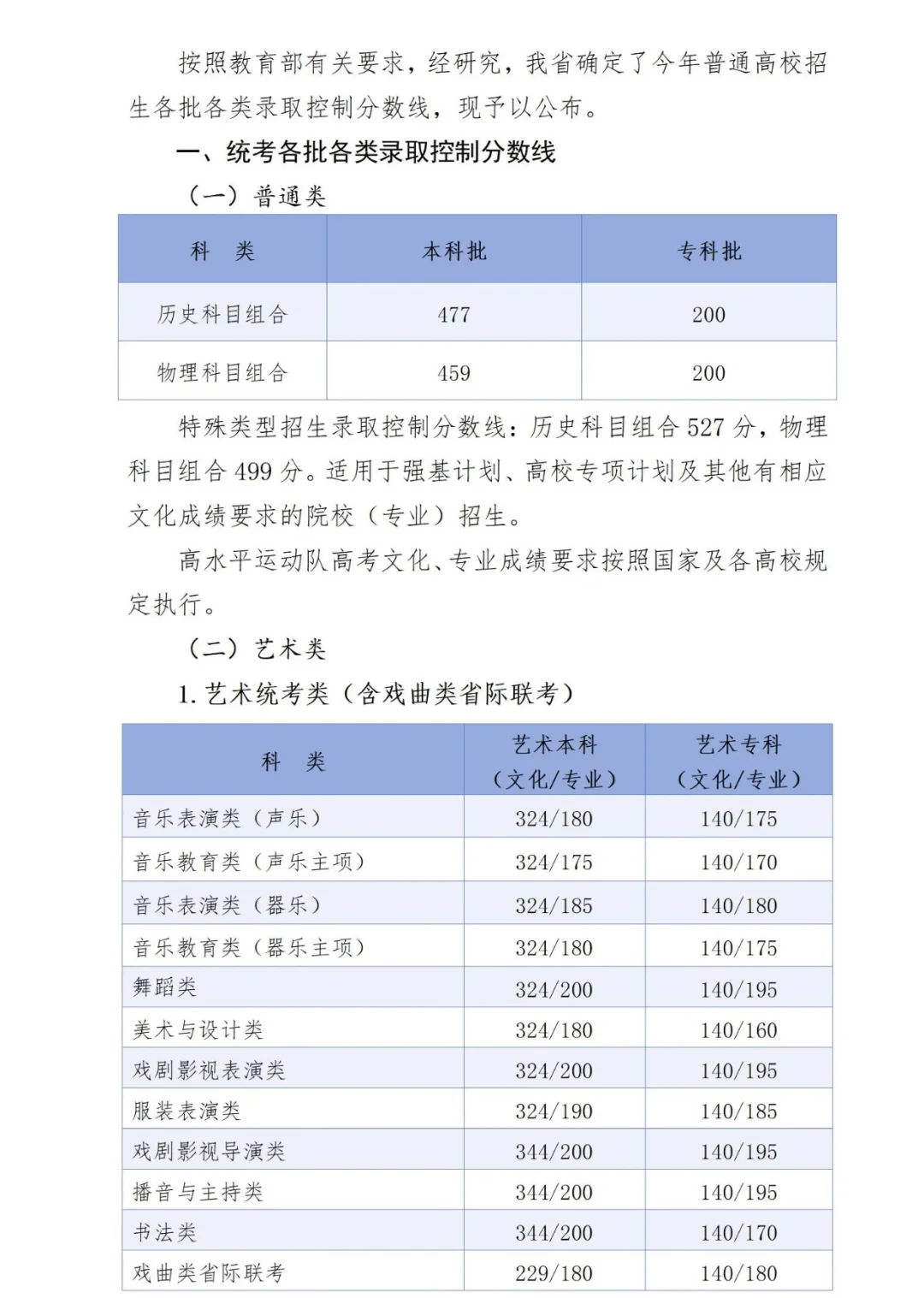 2025年河北高考分数线最新出炉！！