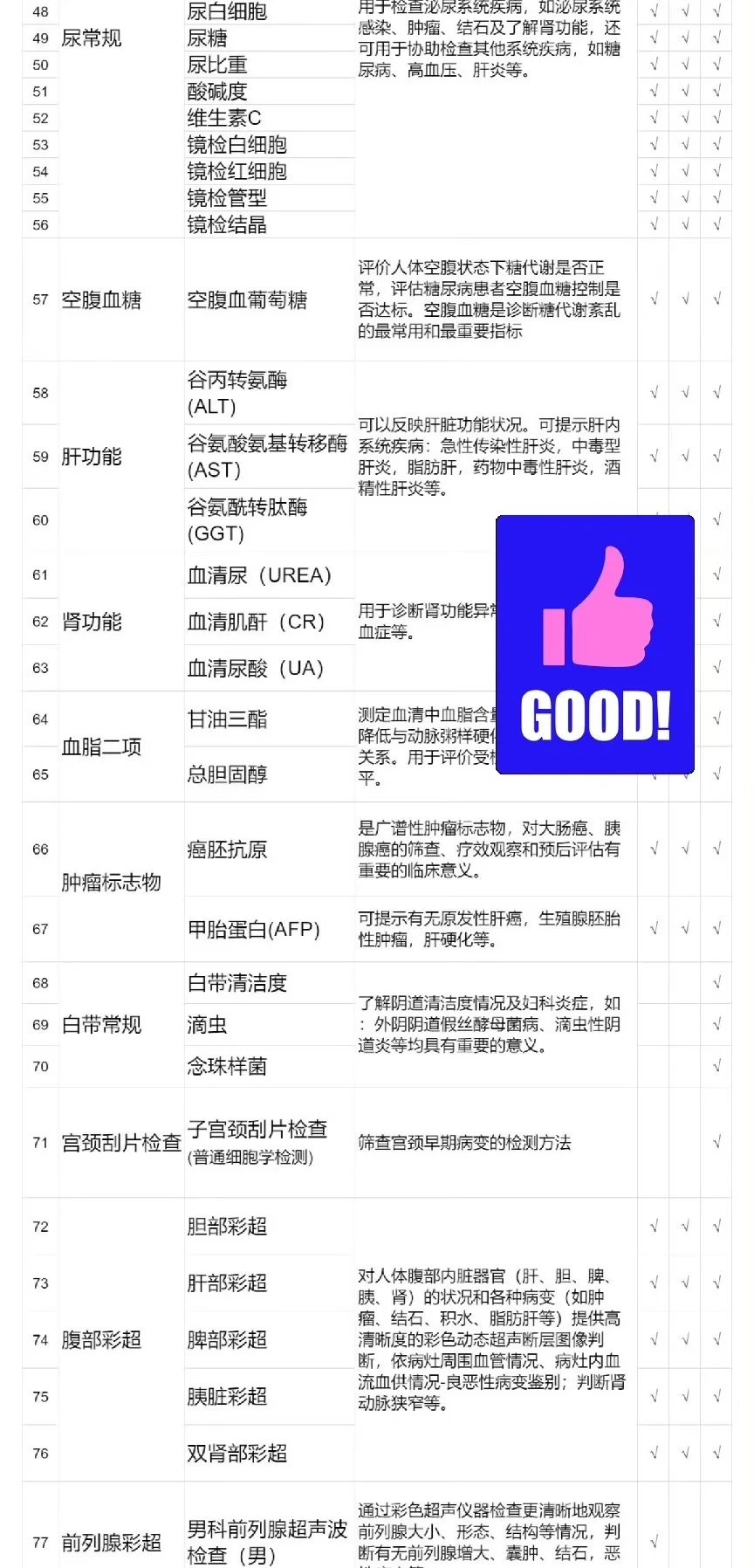 ‼️没想到336就拿下了价值1999的体检套餐