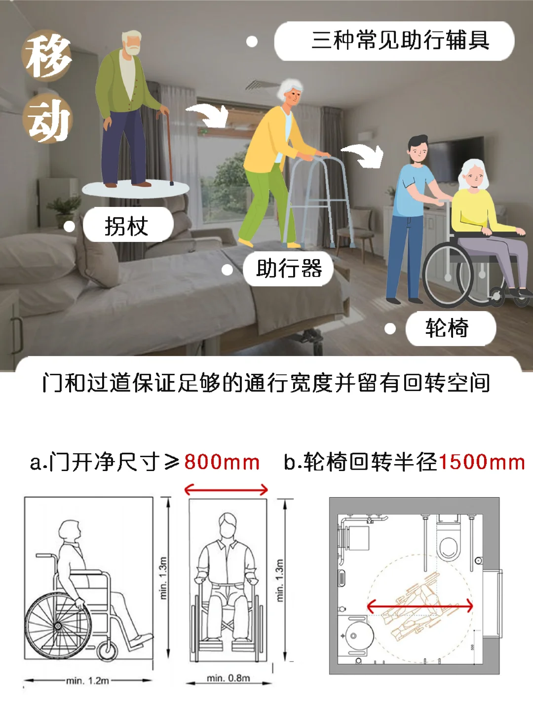 为家里的老人扫清“障碍”，养老居住更安心