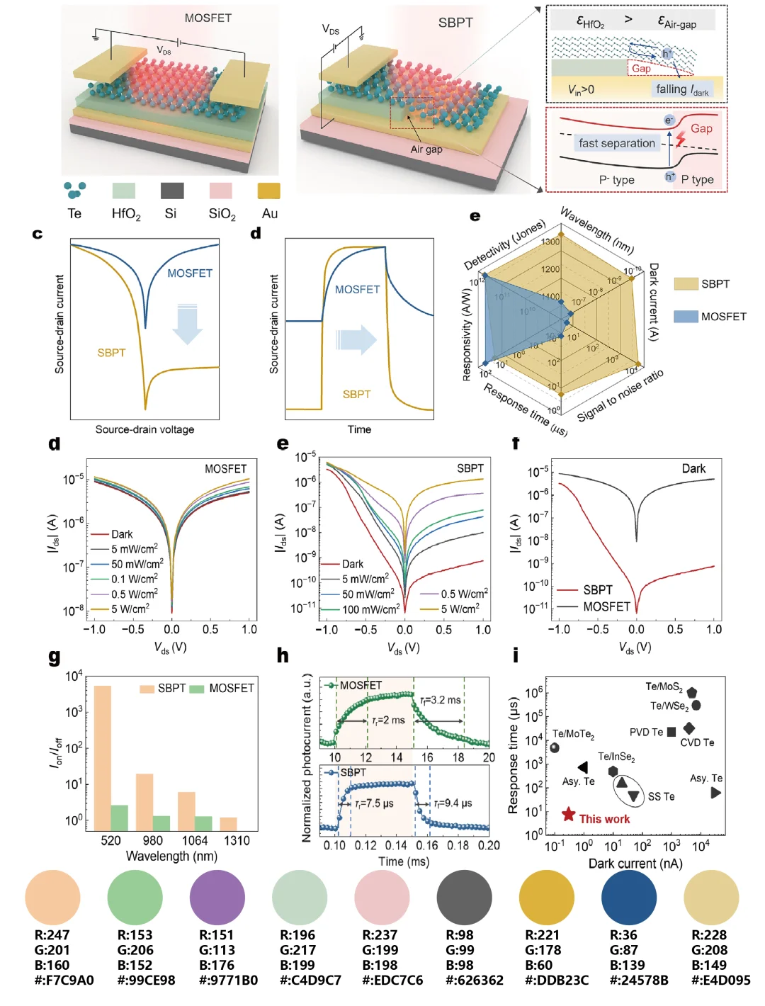 Day237 最新8张科研绘图配色总结，超美