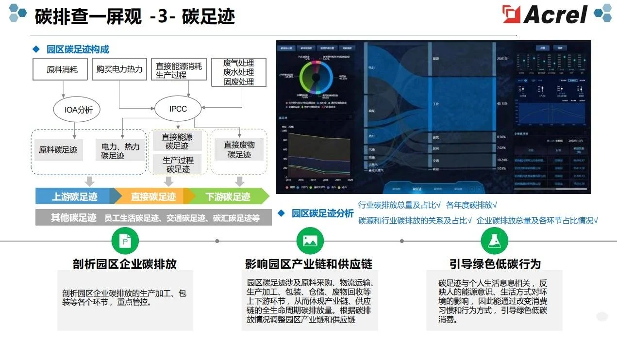 安科瑞园区微电网EMS3.0助力零碳园