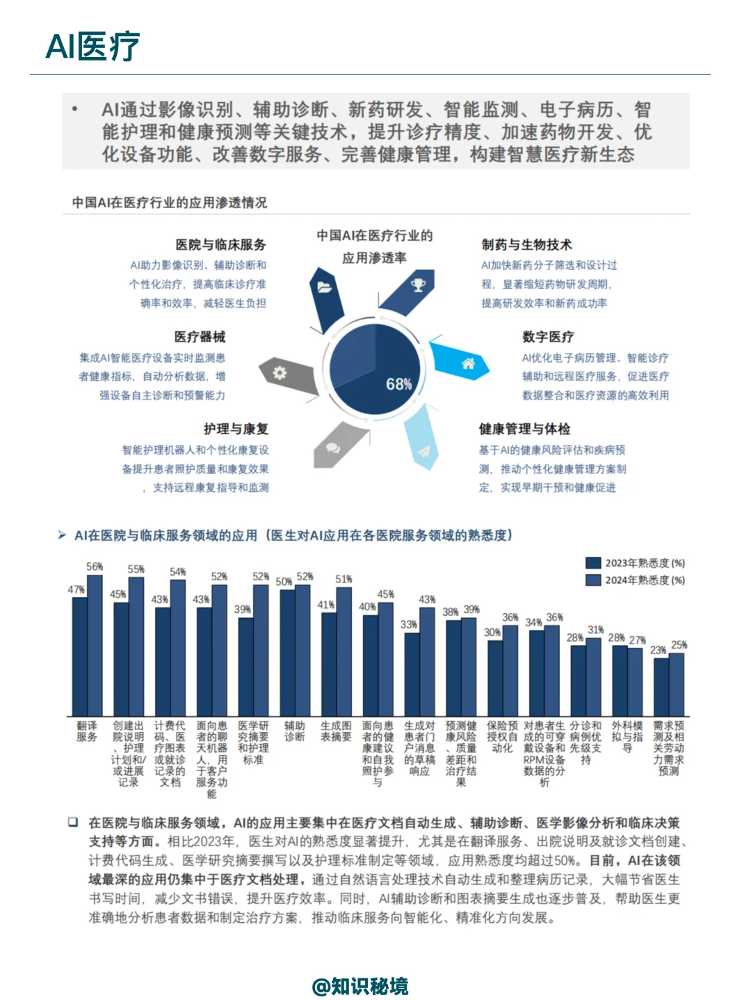 AI在金融、政务，医疗行业的应用分析