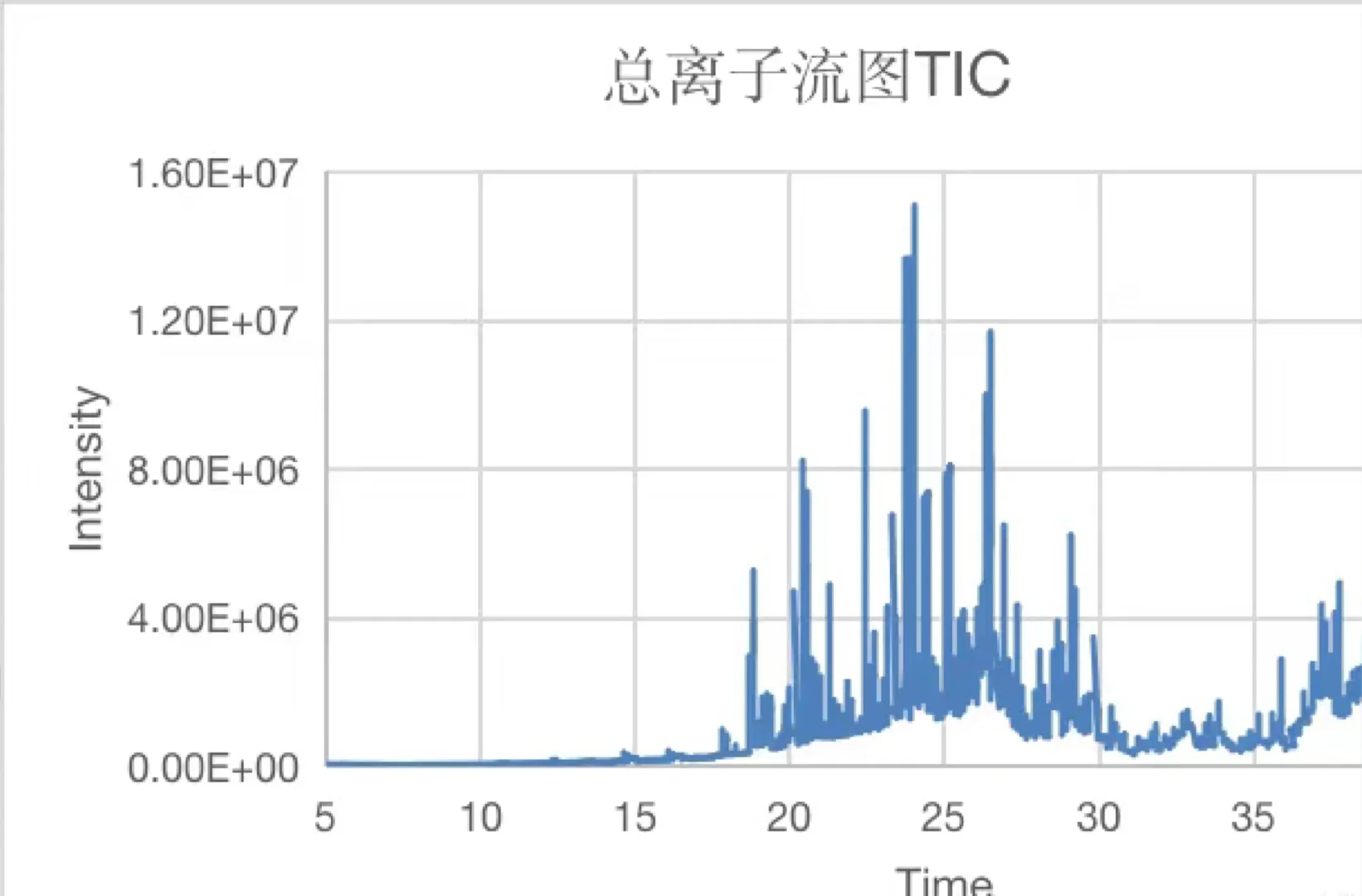 气相气质优惠接，服务好不满意不收费