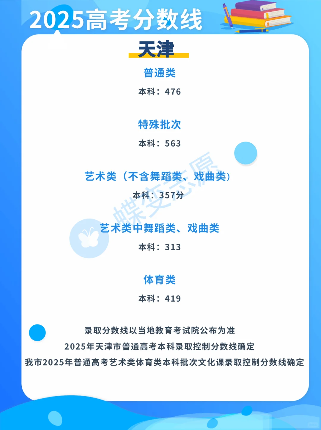 2025天津高考分数线出炉啦！！