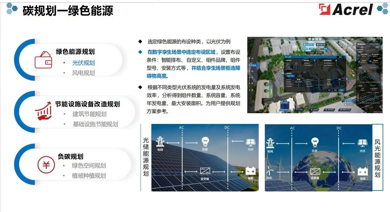安科瑞园区微电网EMS3.0助力零碳园