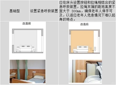 适老化设计之卧室改造