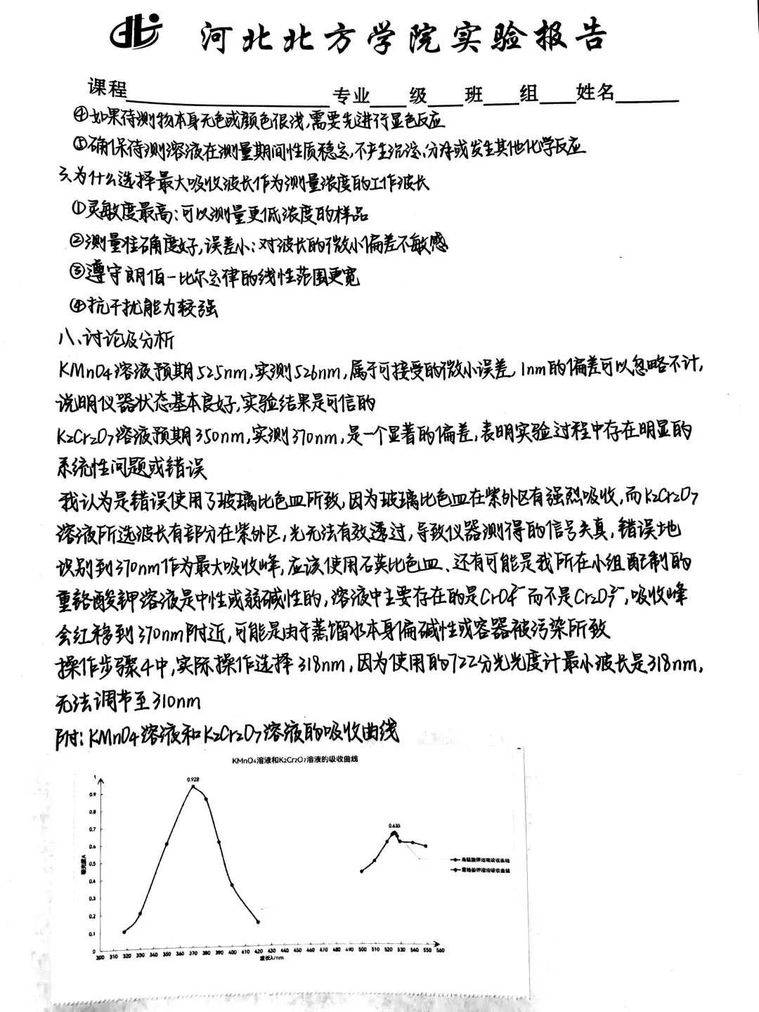 紫外可见分光光度计使用及吸收光谱曲线绘制
